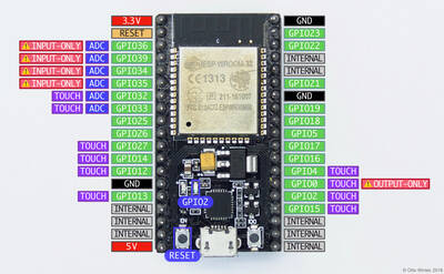 xtvtx_esp32_development_board.jpg