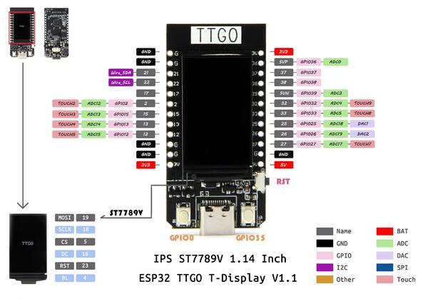 ttgo-t-display-esp32-pinout.jpg